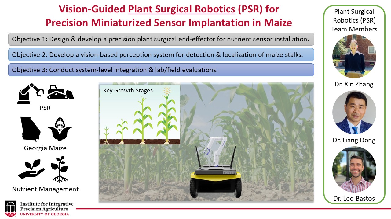 A schematic of the methods the PIs will use to complete the project. The slide includes the title of the project at the top which is “Vision-Guided Plant Surgical Robotics (PSR) for Precision Miniaturized Sensor Implantation in Maize.” Below the title, the project’s three objectives are listed. They are to (1) Design & develop a precision plant surgical end-effector for nutrient sensor installation; (2) Develop a vision-based perception system for detection & localization of maize stalks; and (3) Conduct system-level integration & lab/field evaluations. Below the objectives is a rendering of the robotic vehicle equipped with precision plant surgical end-effector in a corn field. To the left are icons representing the PSR, the state of Georgia and maize, and nutrient management. The right of the slide are photos and names of the project PIs: Dr. Xin Zhang, Dr. Liang Dong, and Dr. Leo Bastos.